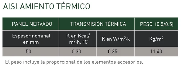 Aislamiento del panel de cubierta de 5 grecas ULTRA
