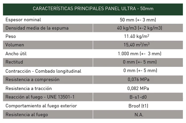 Características técnicas del panel de cubierta de 5 grecas ULTRA